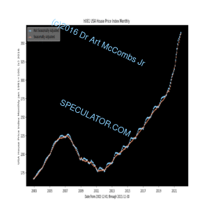 Fannie Mae - Freddie Mac United States House Price Index Monthly